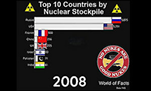 人類史の核保有国と備蓄数を年代でグラフにしてみた