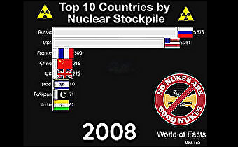人類史の核保有国と備蓄数を年代でグラフにしてみた